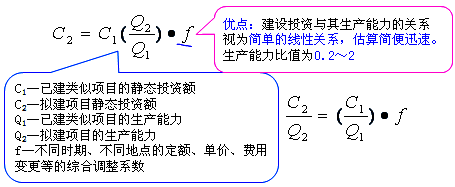 工程計價(jià)必背公式，新鮮出爐?。?！