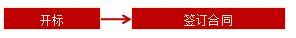 王竹梅監理工程師《合同管理》知識點(diǎn)：評標、決標階段的工作