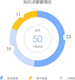 【正保題庫】一級建造師題庫來(lái)啦，你的題海戰術(shù)時(shí)代已來(lái)臨！