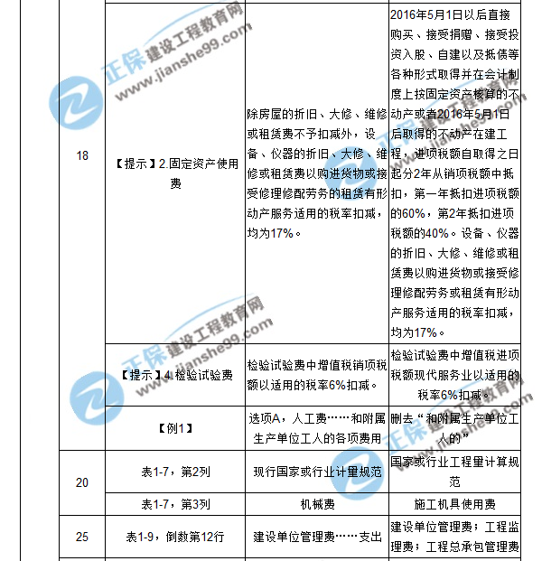 【注意啦】2017年造價(jià)工程師工程計價(jià)經(jīng)典題解勘誤來(lái)啦！