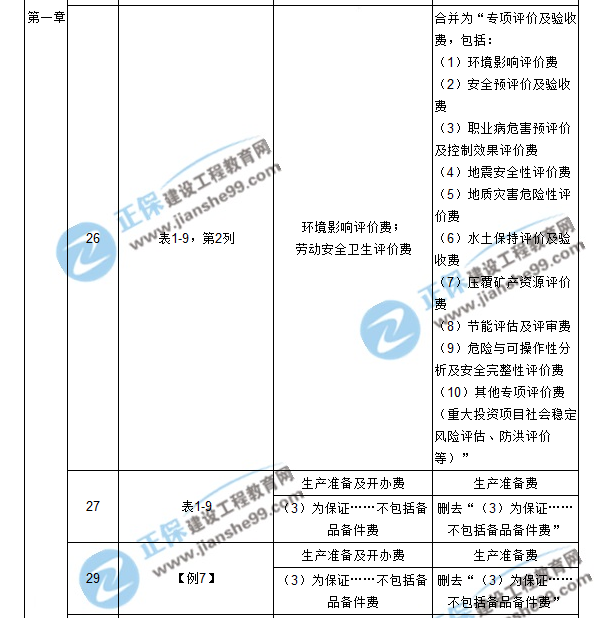 【注意啦】2017年造價(jià)工程師工程計價(jià)經(jīng)典題解勘誤來(lái)啦！