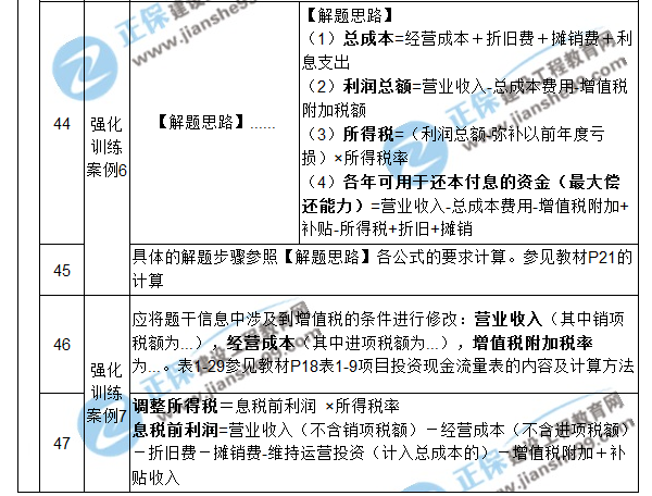 【注意啦】2017年造價(jià)工程師《案例分析》經(jīng)典題解勘誤來(lái)啦！