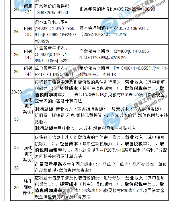 【注意啦】2017年造價(jià)工程師《案例分析》經(jīng)典題解勘誤來(lái)啦！