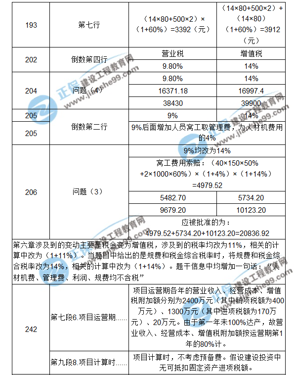 【注意啦】2017年造價(jià)工程師《案例分析》經(jīng)典題解勘誤來(lái)啦！