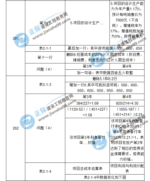 【注意啦】2017年造價(jià)工程師《案例分析》經(jīng)典題解勘誤來(lái)啦！