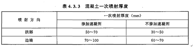 2017年造價(jià)工程師土建計量試題及答案