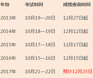 你知道2017年造價(jià)工程師考試閱卷評分標準嗎？