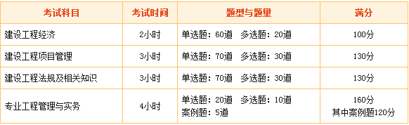 一級建造師考試內容有哪些 2018年你開(kāi)始備考了嗎？