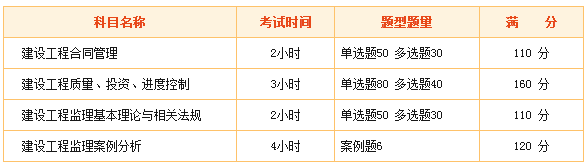監理工程師考試難么？看看網(wǎng)友們怎么說(shuō)！