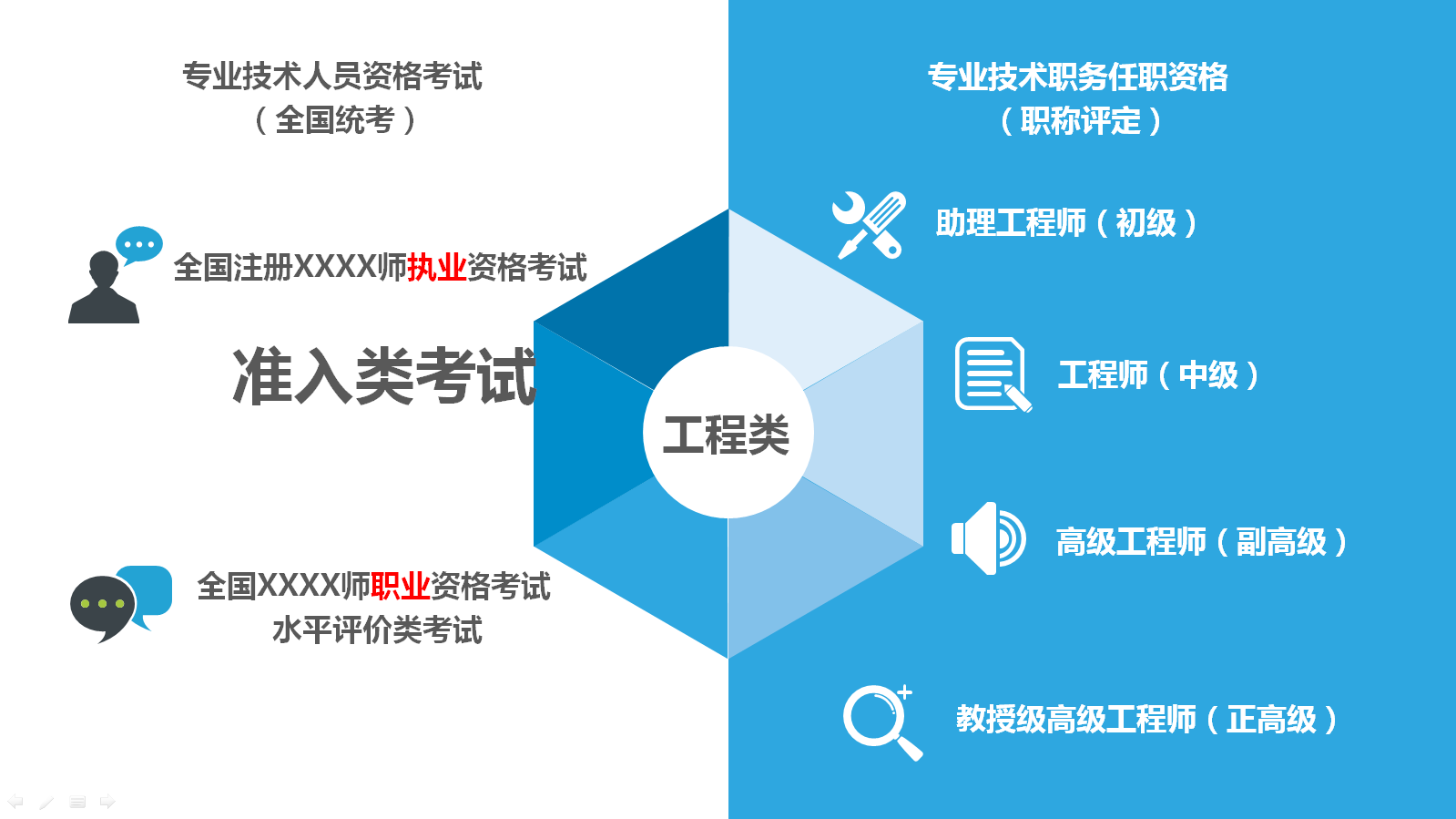 造價(jià)工程師說(shuō)：“中級工程師”是什么鬼套路？