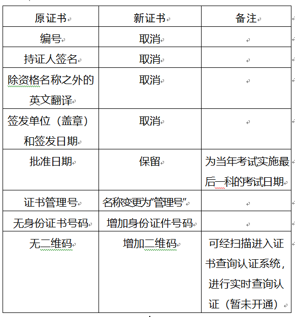 重慶2017年安全工程師要領(lǐng)新版證書(shū)啦？