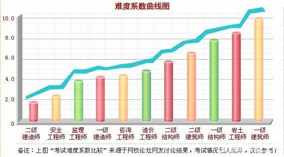 改革在即 2018年如何提前拿下造價(jià)工程師證書(shū)？