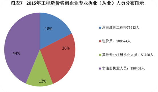改革在即 2018年如何提前拿下造價(jià)工程師證書(shū)？