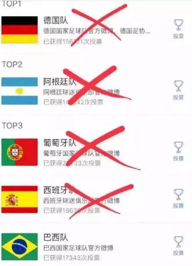 當“世界杯”遇到造價(jià)工程師備考該怎么辦？