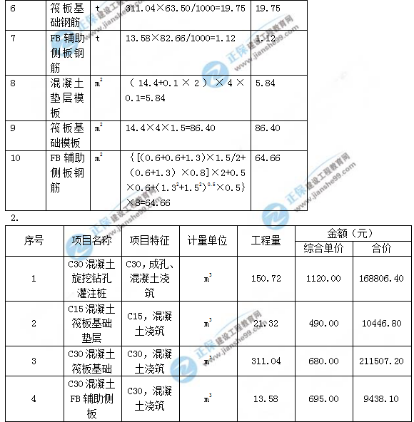 2018年造價(jià)工程師考試案例分析試題及答案解析
