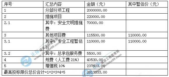 2018年造價(jià)工程師考試案例分析試題及答案解析