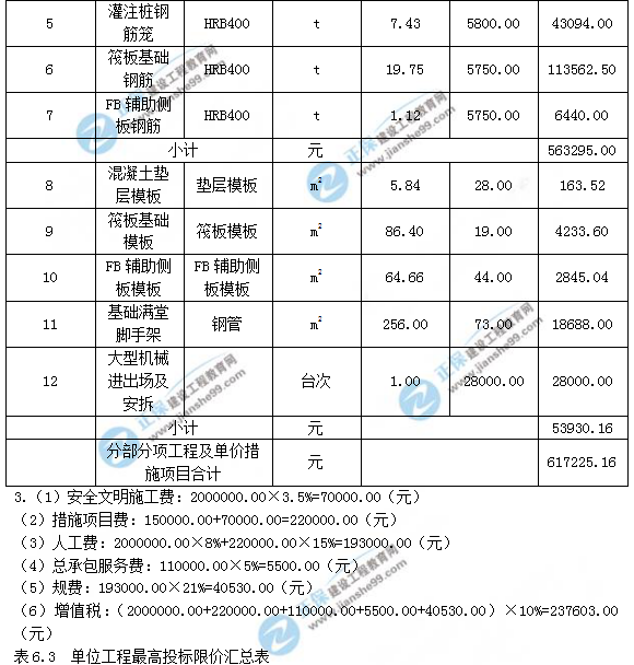 2018年造價(jià)工程師考試案例分析試題及答案解析