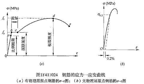 一級建造師水利水電工程建筑材料有哪些類(lèi)型？