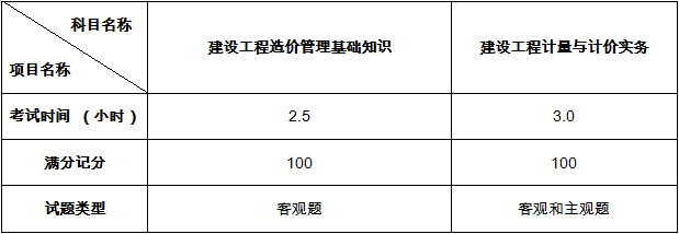 2019年二級造價(jià)工程師考試科目