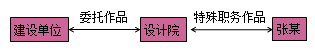 一級建造師法規考試知識點(diǎn)：知識產(chǎn)權制度