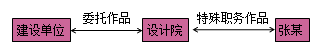 一級建造師法規考試知識點(diǎn)：知識產(chǎn)權制度