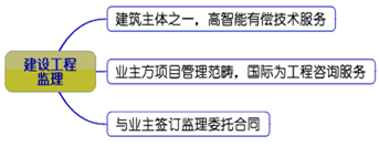 一級建造師考試知識點(diǎn)：建設工程監理的工作性質(zhì)、任務(wù)和方法