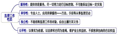 一級建造師考試知識點(diǎn)：建設工程監理的工作性質(zhì)、任務(wù)和方法
