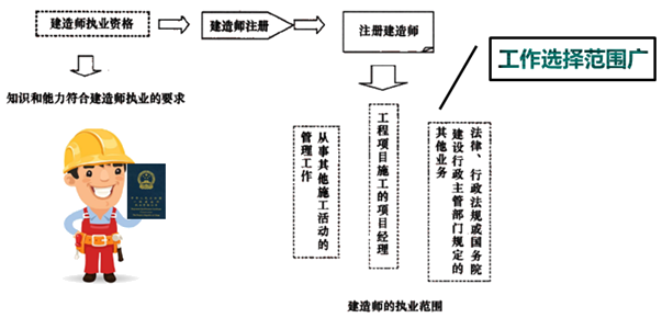一級建造師考試知識點(diǎn)：施工企業(yè)項目經(jīng)理的工作性質(zhì)、任務(wù)和責任