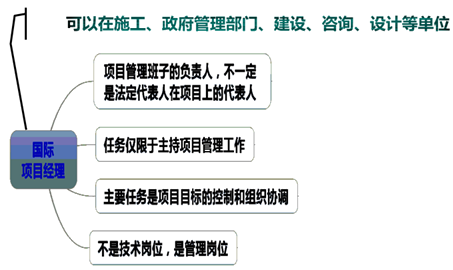一級建造師考試知識點(diǎn)：施工企業(yè)項目經(jīng)理的工作性質(zhì)、任務(wù)和責任