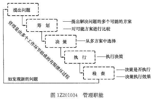 一級建造師考試知識點(diǎn)：建設工程項目的組織