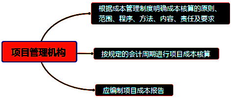 一級建造師考試成本管理的任務(wù)、程序和措施