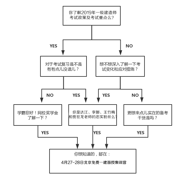 免費4月27-28日一級建造師面授體驗課，與四大老師零距離