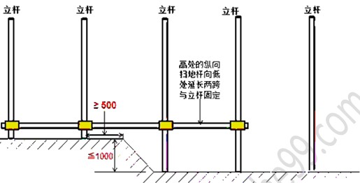 徐云博老師教你輕松學(xué)二建——不死記、會(huì )應用（附視頻講解）