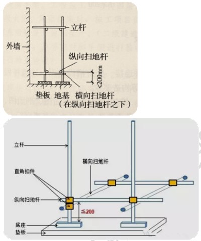 徐云博老師教你輕松學(xué)二建——不死記、會(huì )應用（附視頻講解）