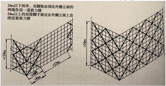 徐云博老師教你輕松學(xué)二建——不死記、會(huì )應用（附視頻講解）