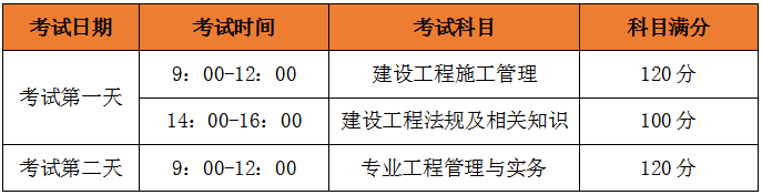二級建造師考試科目、考試題型