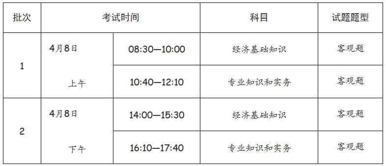 經(jīng)濟專(zhuān)業(yè)技術(shù)資格考試（初級、中級）