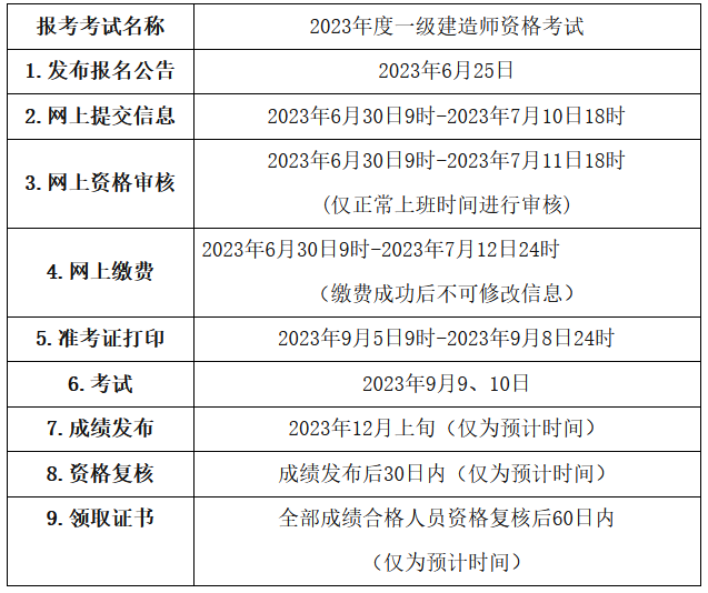 二、報名安排和流程