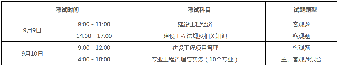（一）考試時(shí)間、科目和題型