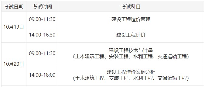 2024年一級造價(jià)師考試時(shí)間為10月19日、20日