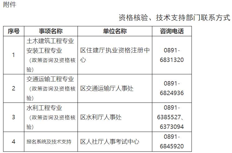 資格核驗、技術(shù)支持部門(mén)聯(lián)系方式