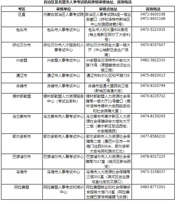 自治區及各盟市人事考試機構資格審核地址、咨詢(xún)電話(huà)