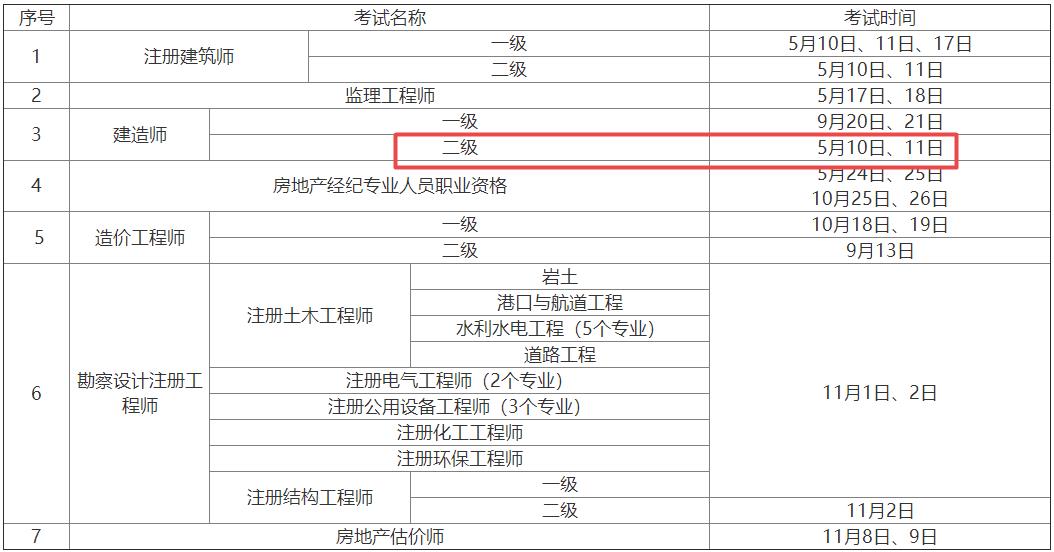 2025年陜西二級建造師資格考試時(shí)間5月10日、11日