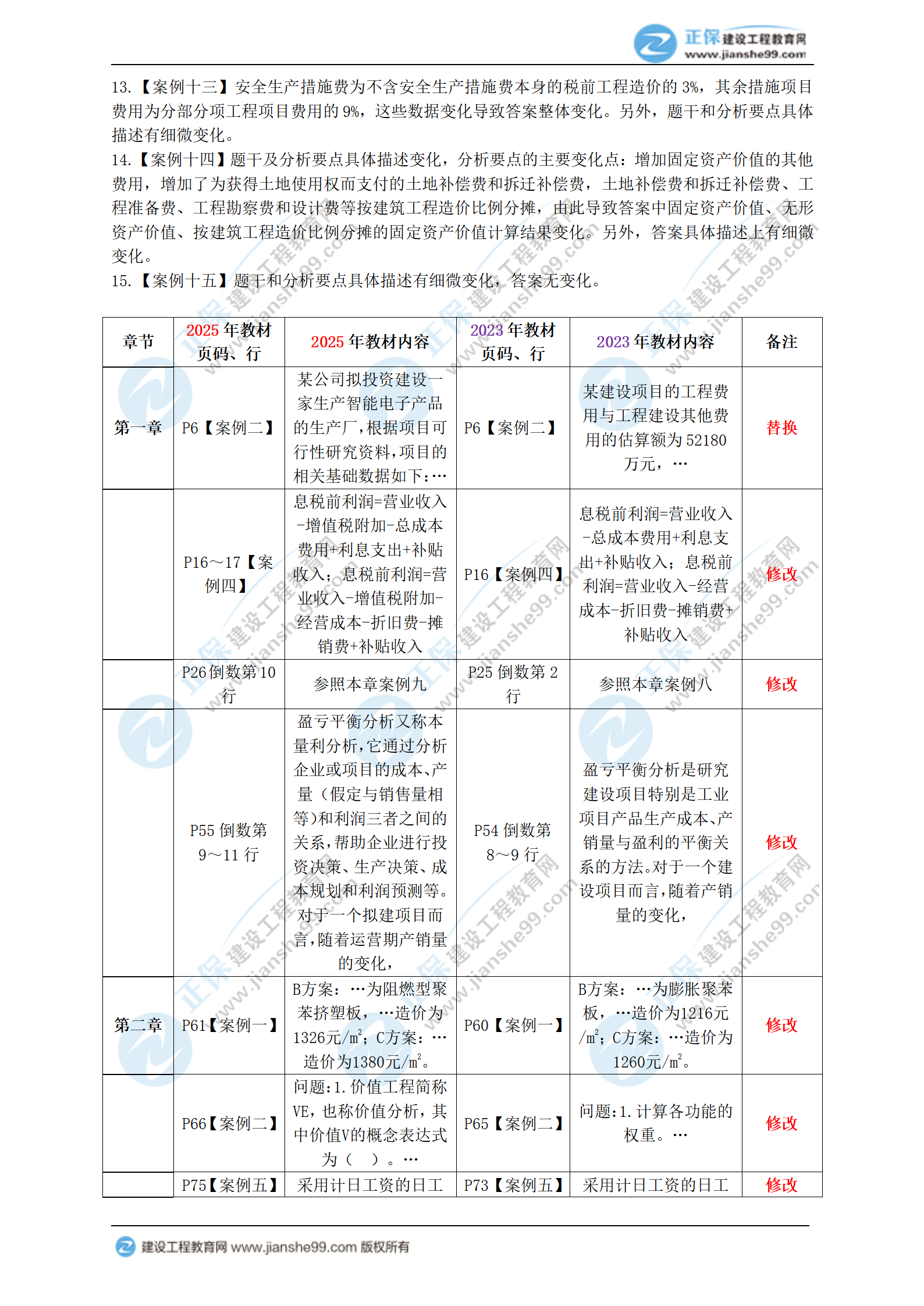 2025年一級造價(jià)工程師《造價(jià)案例（土建、安裝）》新教材變動(dòng)_03